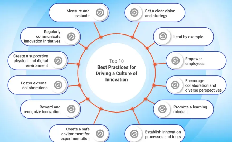 What Drives Innovation? Culture, Strategy & Execution