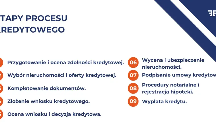 Dokumenty do kredytu hipotecznego - Pełna lista i jak uniknąć błędów