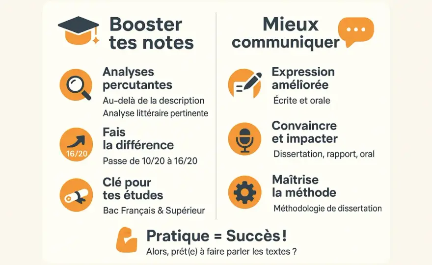Figures de style - Maîtrisez-les avec notre quiz interactif