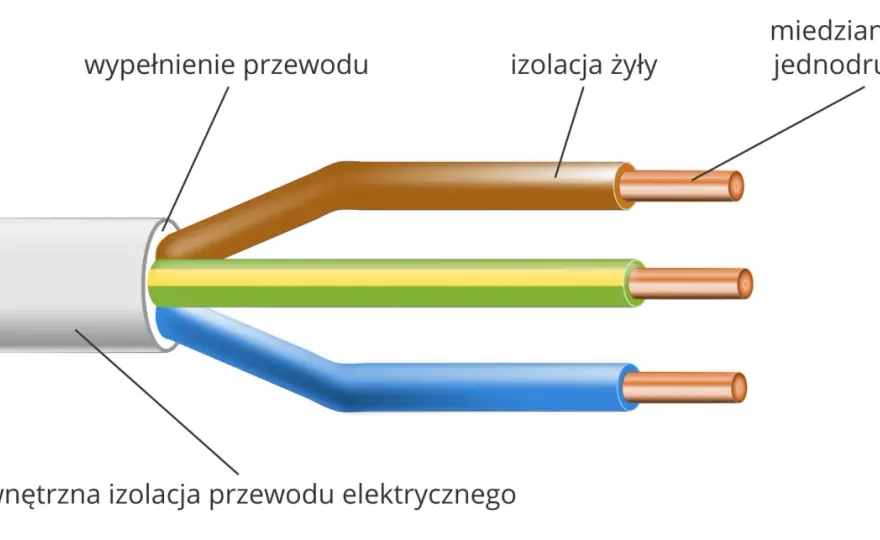 Co izoluje prąd? Poznaj tajemnice izolatorów elektrycznych