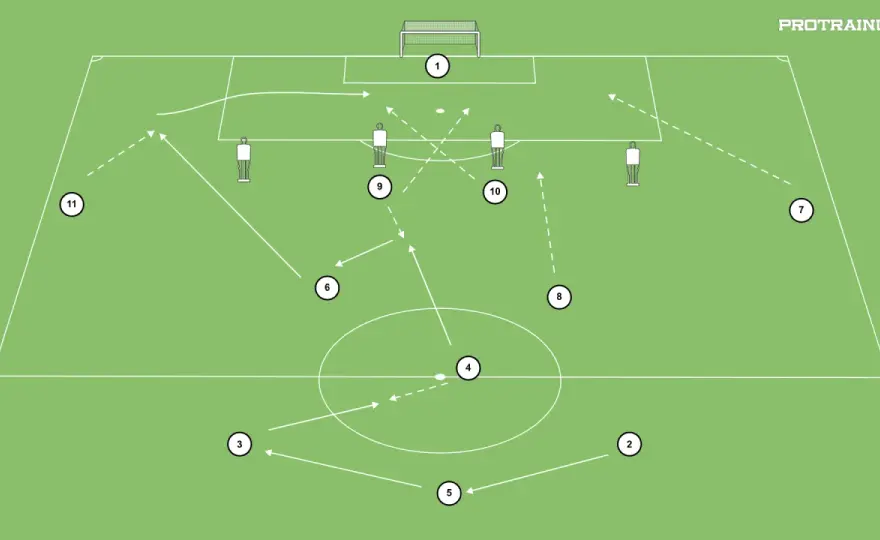 Formacja 3-5-2 - jak działa? Trening, role, błędy.