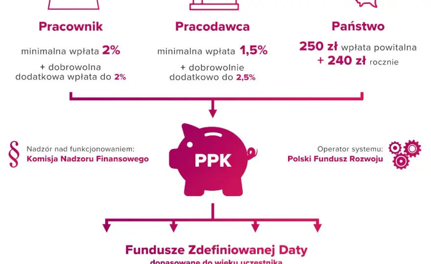 PPK czy warto: Korzyści i wady, które musisz znać przed decyzją