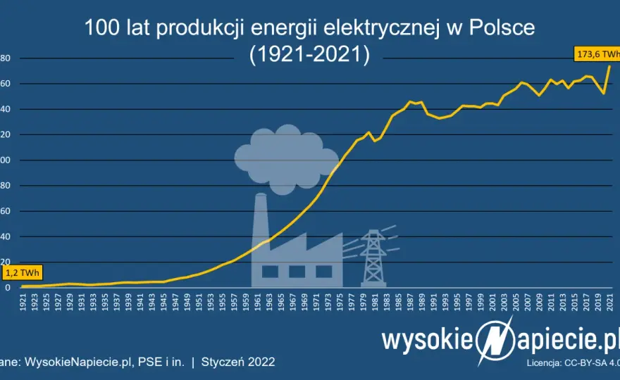 Ile zarobisz na elektrowni słonecznej? Poznaj realne zyski