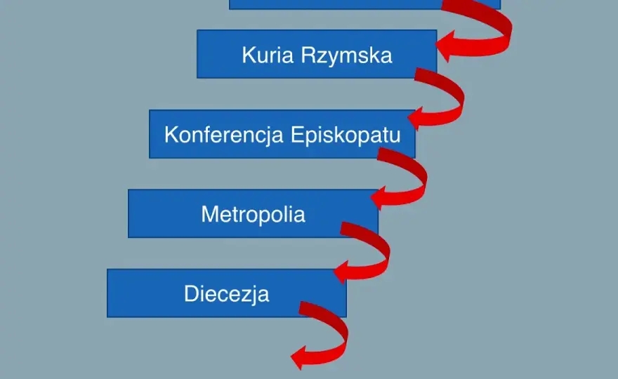 Kto to jest kantor w kościele i jakie ma kluczowe zadania?