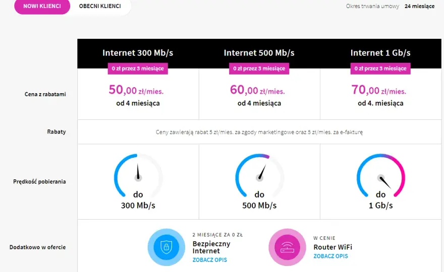 Opinie i porady o Netia internet domowy - co warto wiedzieć przed wyborem usługi