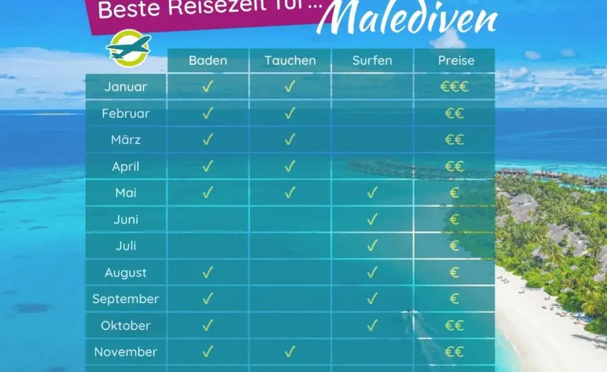 Malediven im November - Wetter, Preise und Reisetipps