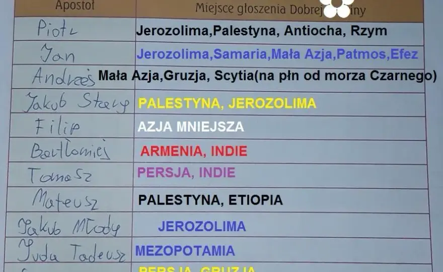 Gdzie apostołowie głosili dobrą nowinę? Odkryj ich misje w krajach