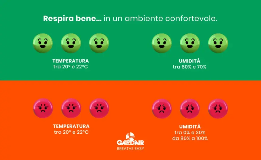 Clima Indoor - Temperatura e Umidità: la Guida Definitiva
