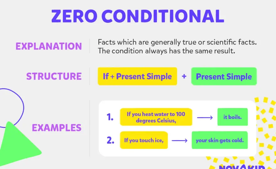 Condizionale zero - regole, esempi e differenza col first conditional
