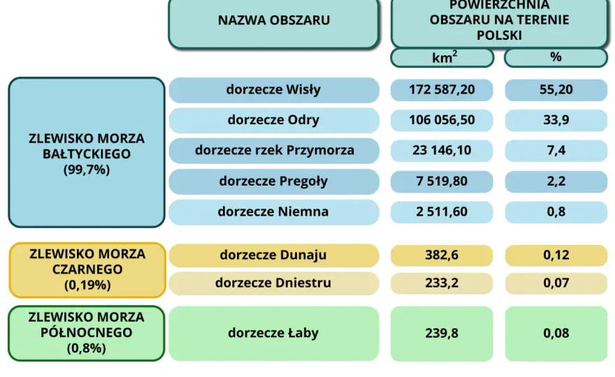 Zlewnia, dorzecze, zlewisko: Co to jest i jak je odróżnić?