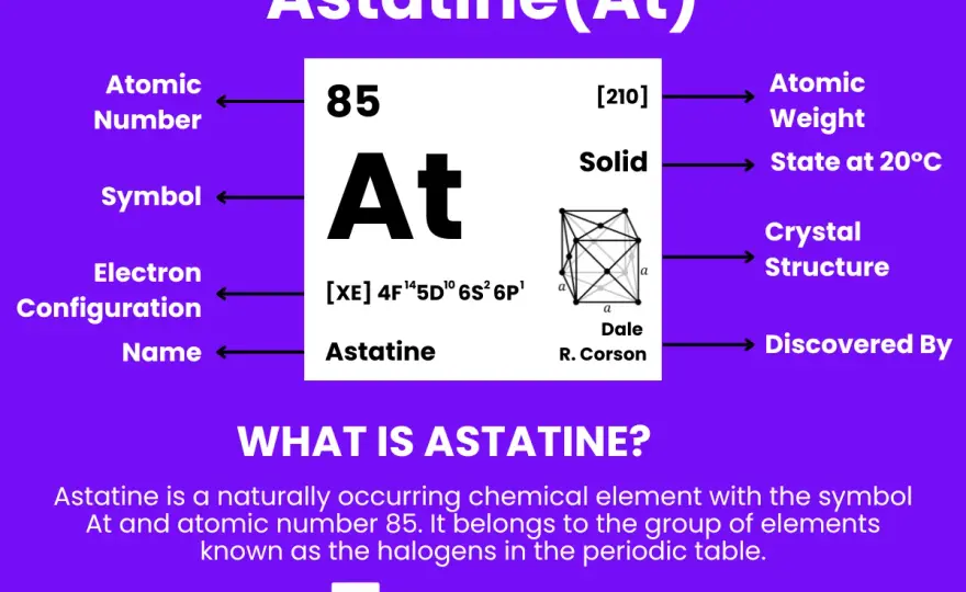 Astat (At, 85) - Tajemniczy halogen. Co musisz wiedzieć?