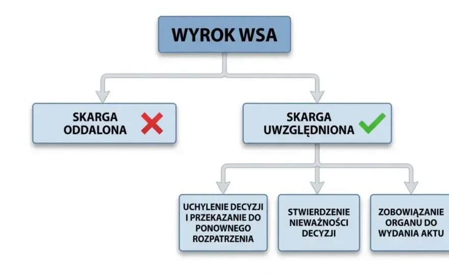 Odwołanie do SKO: Jak skutecznie zaskarżyć decyzję? Poradnik
