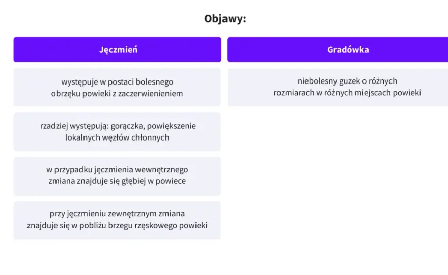 Gradówka czy jęczmień? Rozpoznaj i lecz - Poradnik