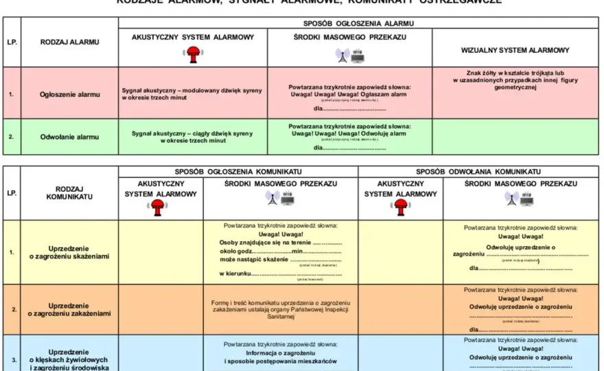 Syrena strażacka - Jak działa i co oznaczają sygnały?