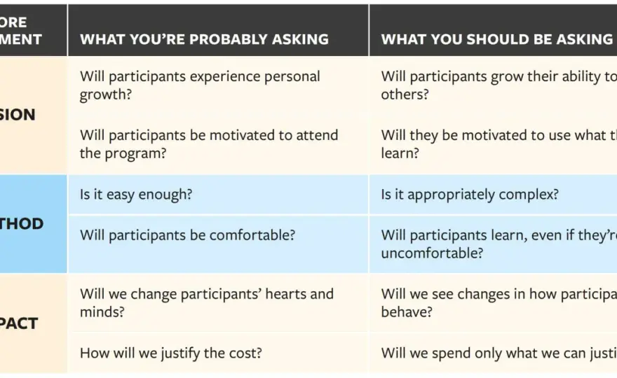 Leadership Development Model - Beyond Training to Impact