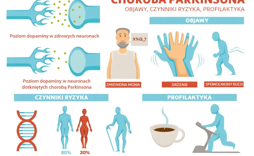 Objawy choroby Parkinsona - jak je rozpoznać na wczesnym etapie?