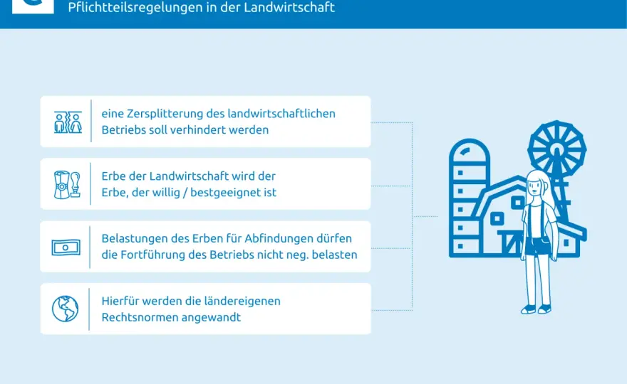 Ruhender Hof: Erbfolge, Steuern & Risiken richtig managen