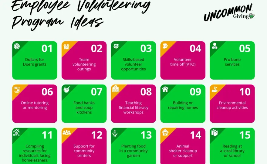 Employee Volunteering - Build Programs That Actually Work