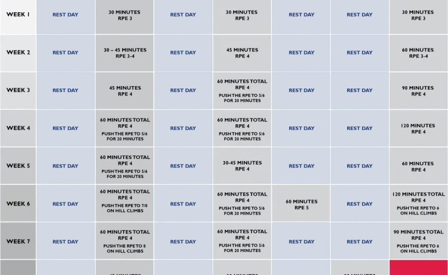 Jak ułożyć plan treningowy, który da się utrzymać