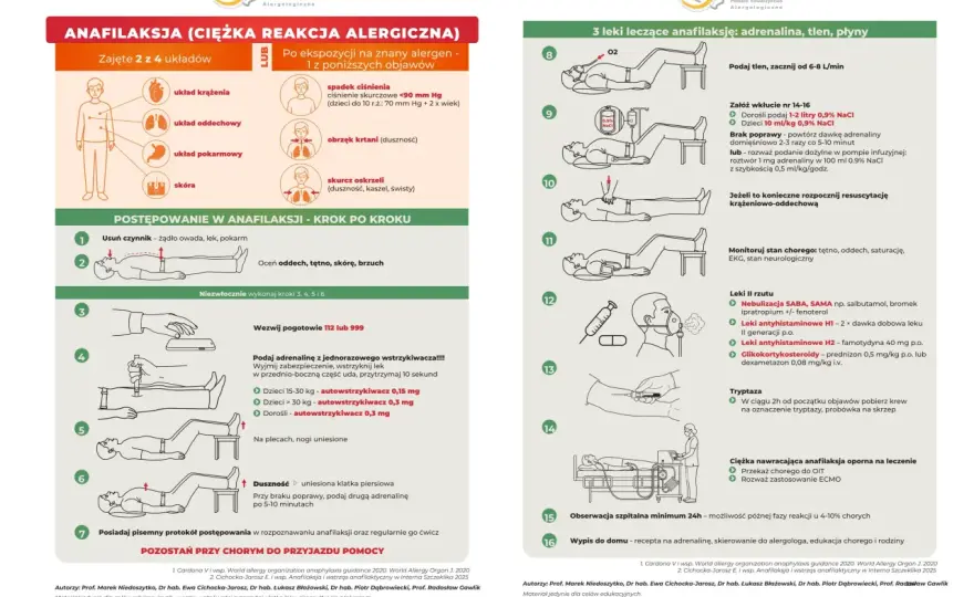 Alergia pokarmowa - Objawy, diagnostyka, leczenie i anafilaksja