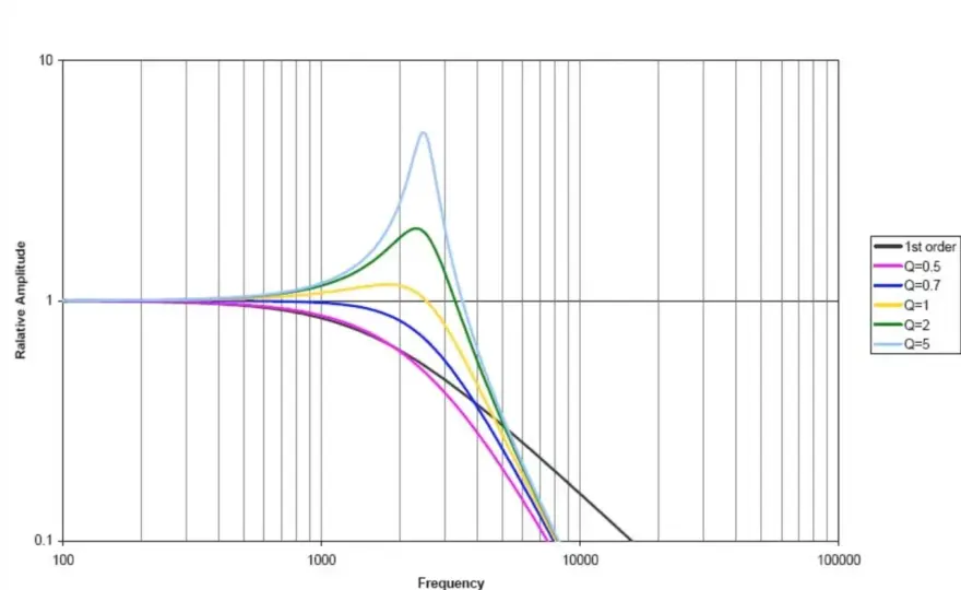 Mastering EQ - Frequenzbereiche, Typen & Techniken für deinen Mix