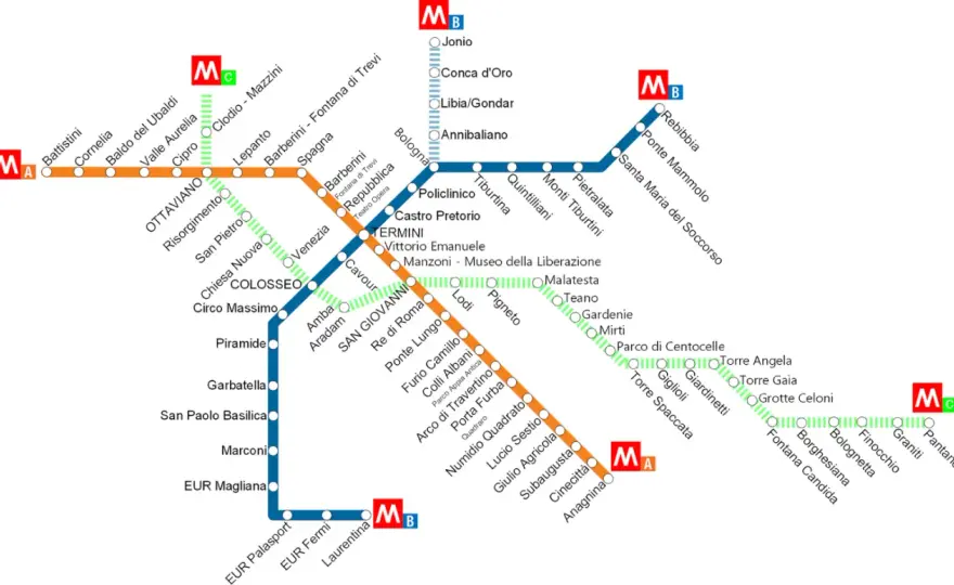 Stazione di Repubblica a Roma - guida pratica tra metro e centro