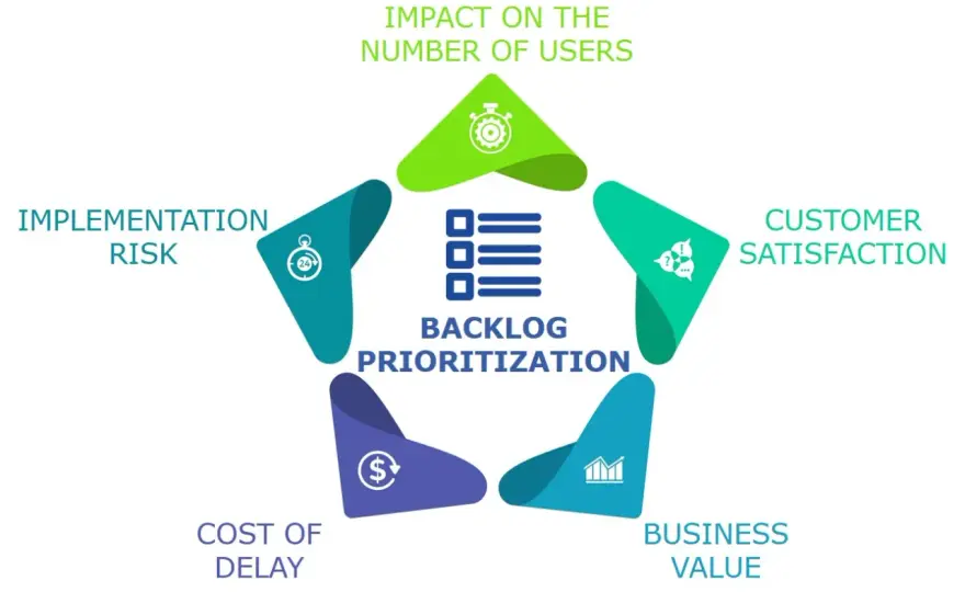 Public Sector Backlog - Prioritize, Clear, & Boost Efficiency