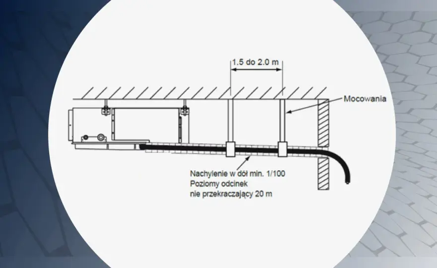 Odprowadzanie skroplin z klimatyzacji zgodnie z przepisami