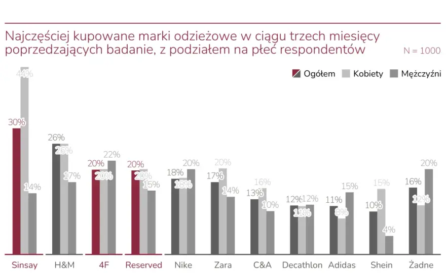 Marki odzieżowe premium - Jak kupować mądrze i nie przepłacać?