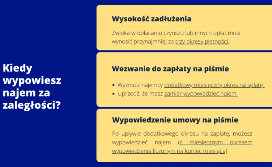 Czynsz za mieszkanie: co ile się płaci i jak uniknąć problemów