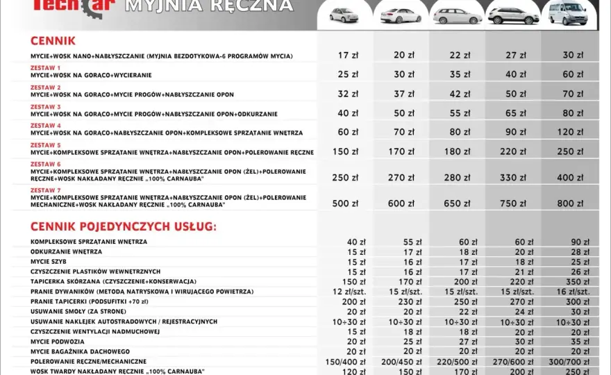 Ile kosztuje myjnia ORLEN - Sprawdź ceny i za co faktycznie płacisz
