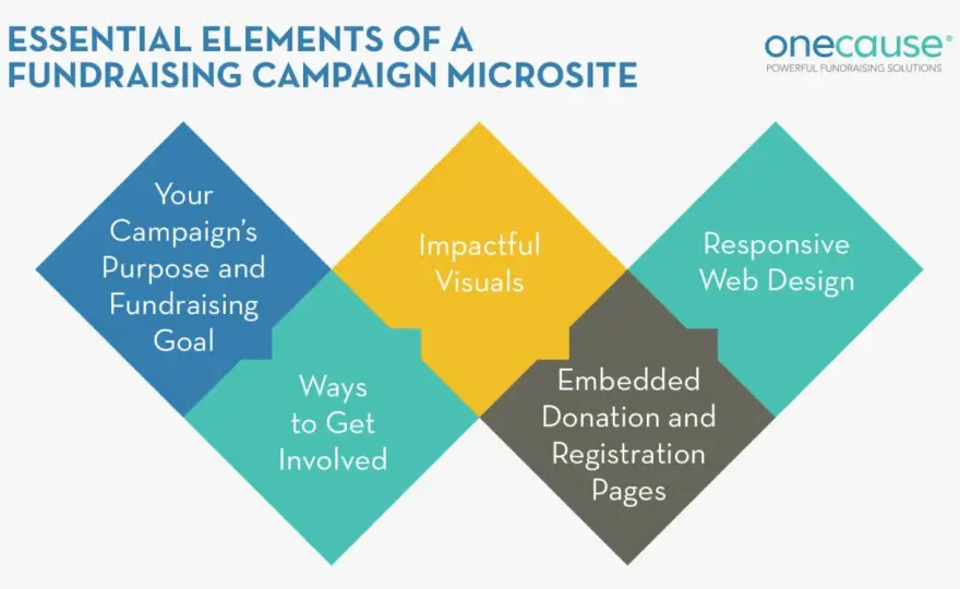 Local Fundraising - Boost Your Campaign Success