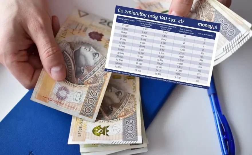 Próg podatkowy 120 000 zł - Jak działa i co zmienia?
