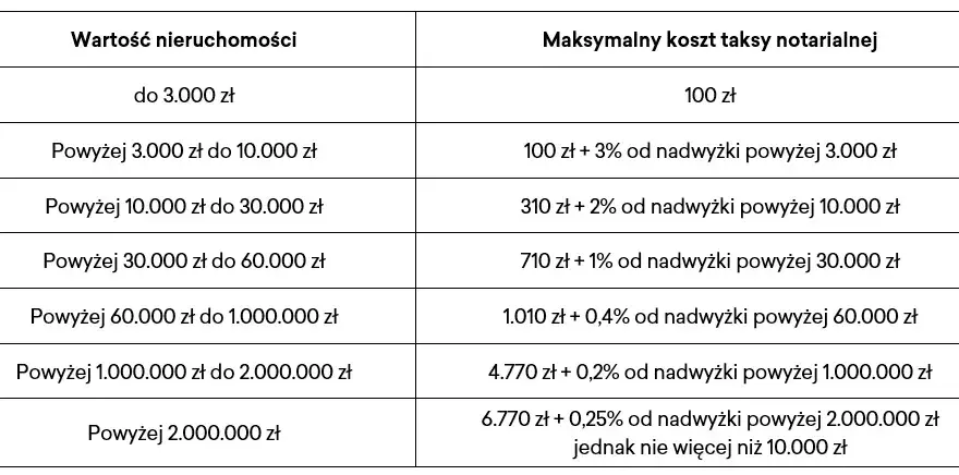 Wpis hipoteki: Sąd czy notariusz? Koszty, ryzyko, czas co wybrać?