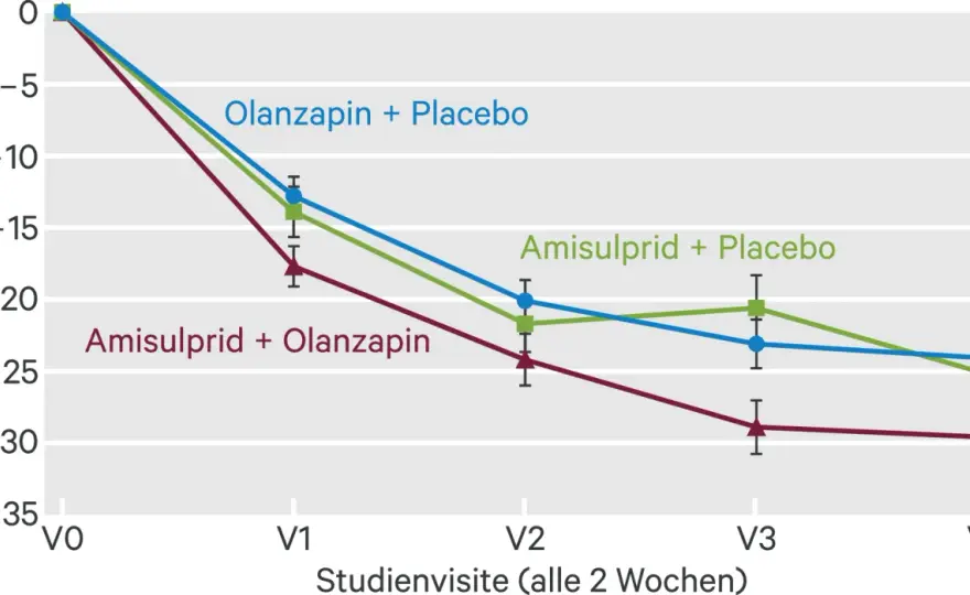 Amisulprid verstehen - Wirkung, Risiken und Dosierung