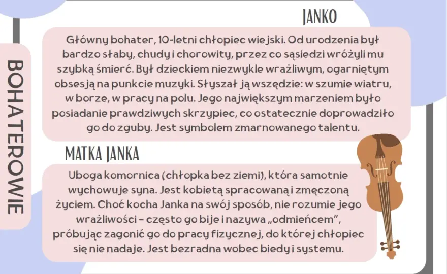 Janko Muzykant - streszczenie, sens i bohaterowie lektury