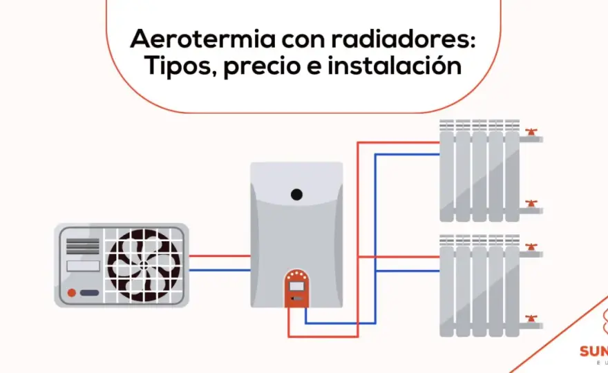 Aerotermia con radiadores - ¿se pueden conservar?