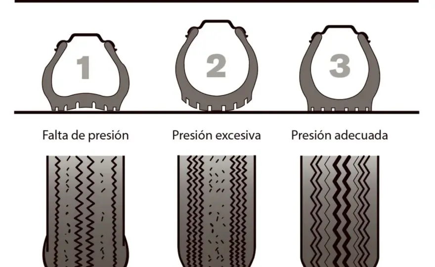 ¿A qué presión deben ir los neumáticos del coche?