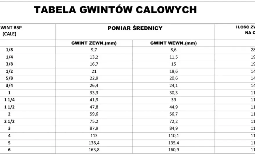 Otwór pod gwint 1/2 cala - 19 mm i co dalej?