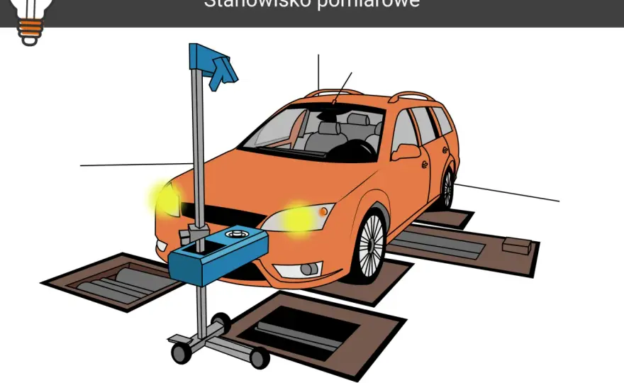 Zdjęcia z samochodem - Jak budować kadr i kontrolować światło?