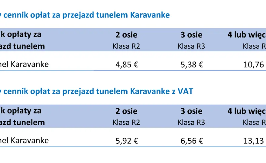 Winiety Słowenia - Jak uniknąć mandatu i poprawnie wybrać klasę?