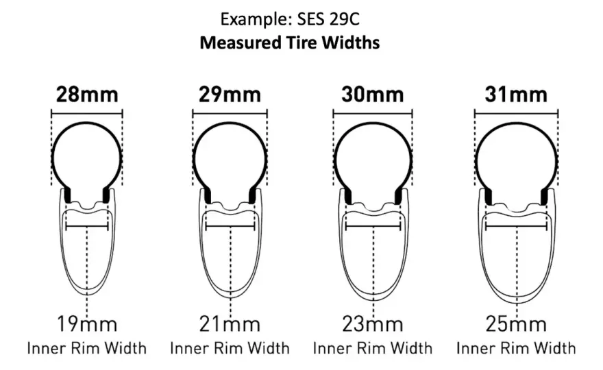 MTB Rim Width Explained - Unlock Better Grip & Handling