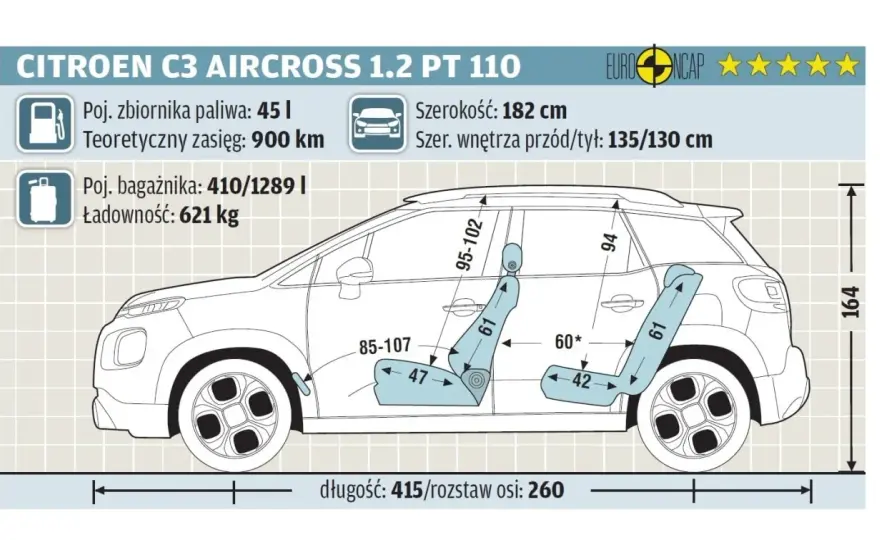 Citroën C3 Aircross - Wymiary, bagażnik i praktyczne porady