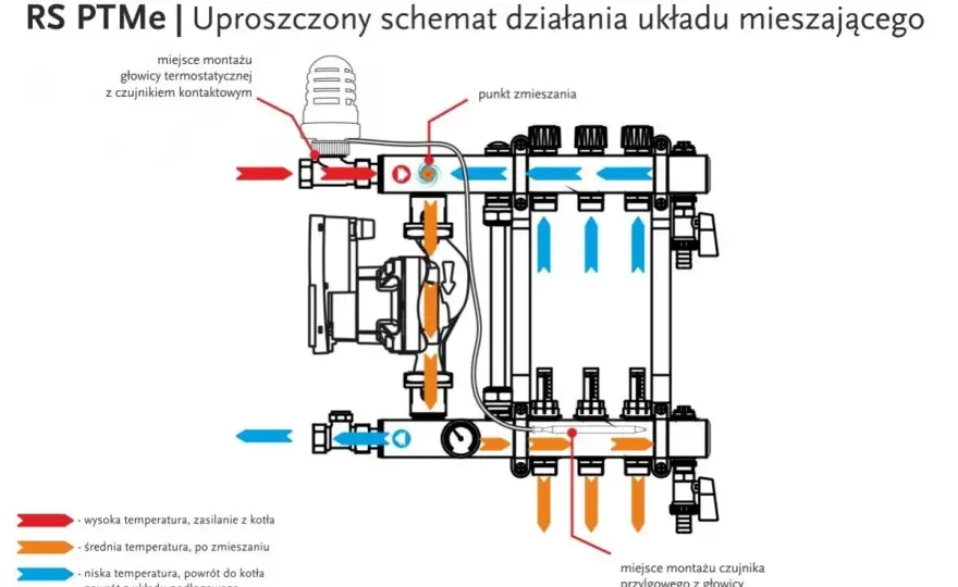 Jak regulować rotametry w podłogówce? Zyskaj komfort i oszczędności