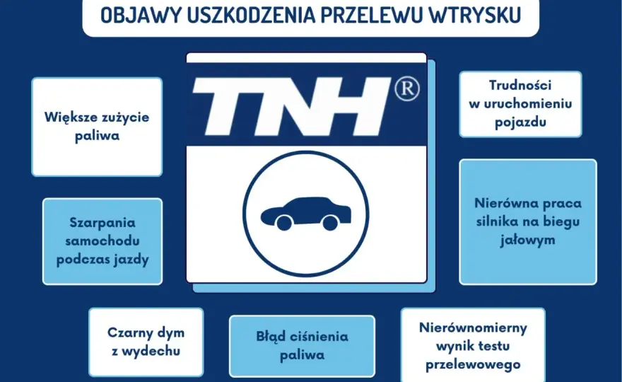 Nieszczelność wtrysku diesel - Naprawa, objawy, koszty