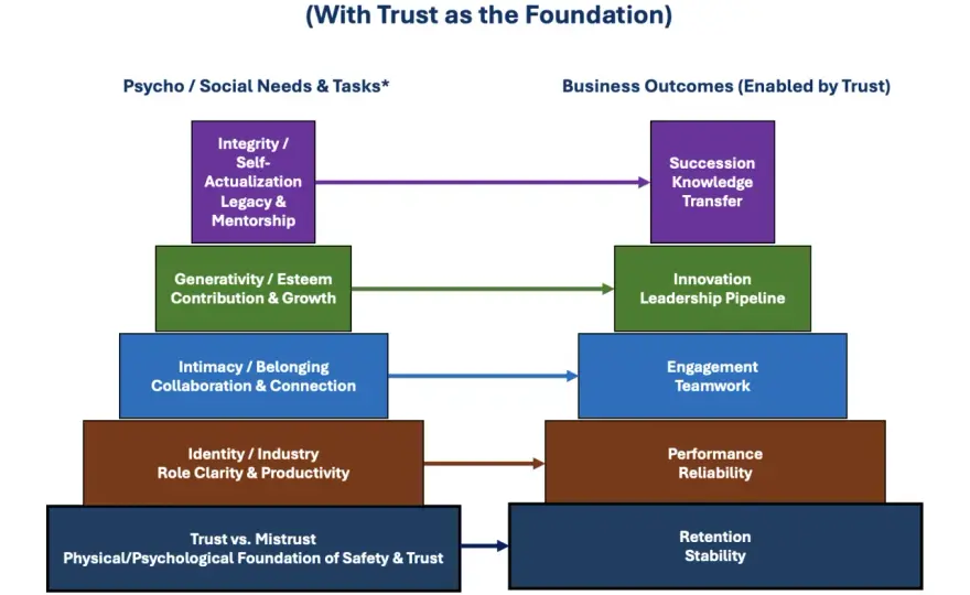 Authentic Work: Beyond Slogans - Build Real Trust & Engagement