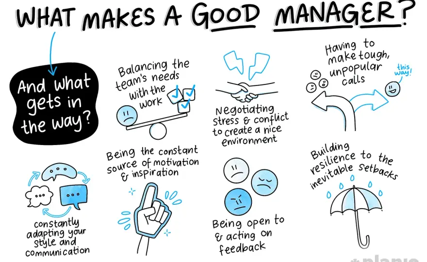 Strong Manager Qualities - What Really Makes a Great Leader?