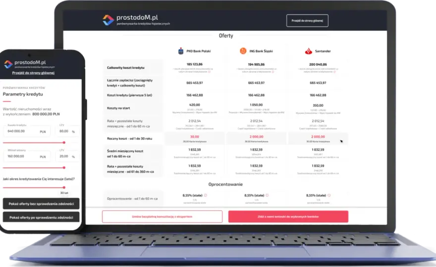 Kredyt hipoteczny na zakup działki - Porównaj oferty online