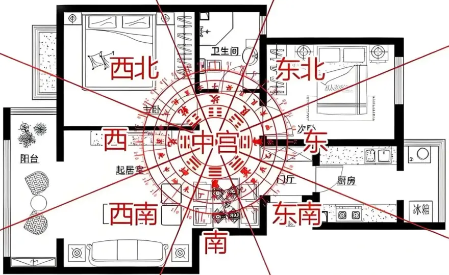 Mappa Bagua Feng Shui - Usala bene in casa (senza errori)