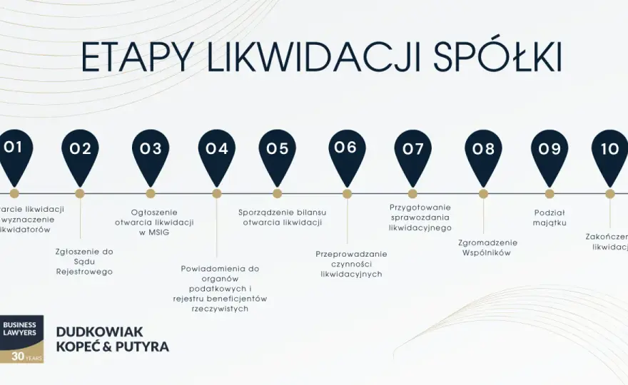 KRS online: Złóż wniosek elektronicznie i uniknij zwrotu!